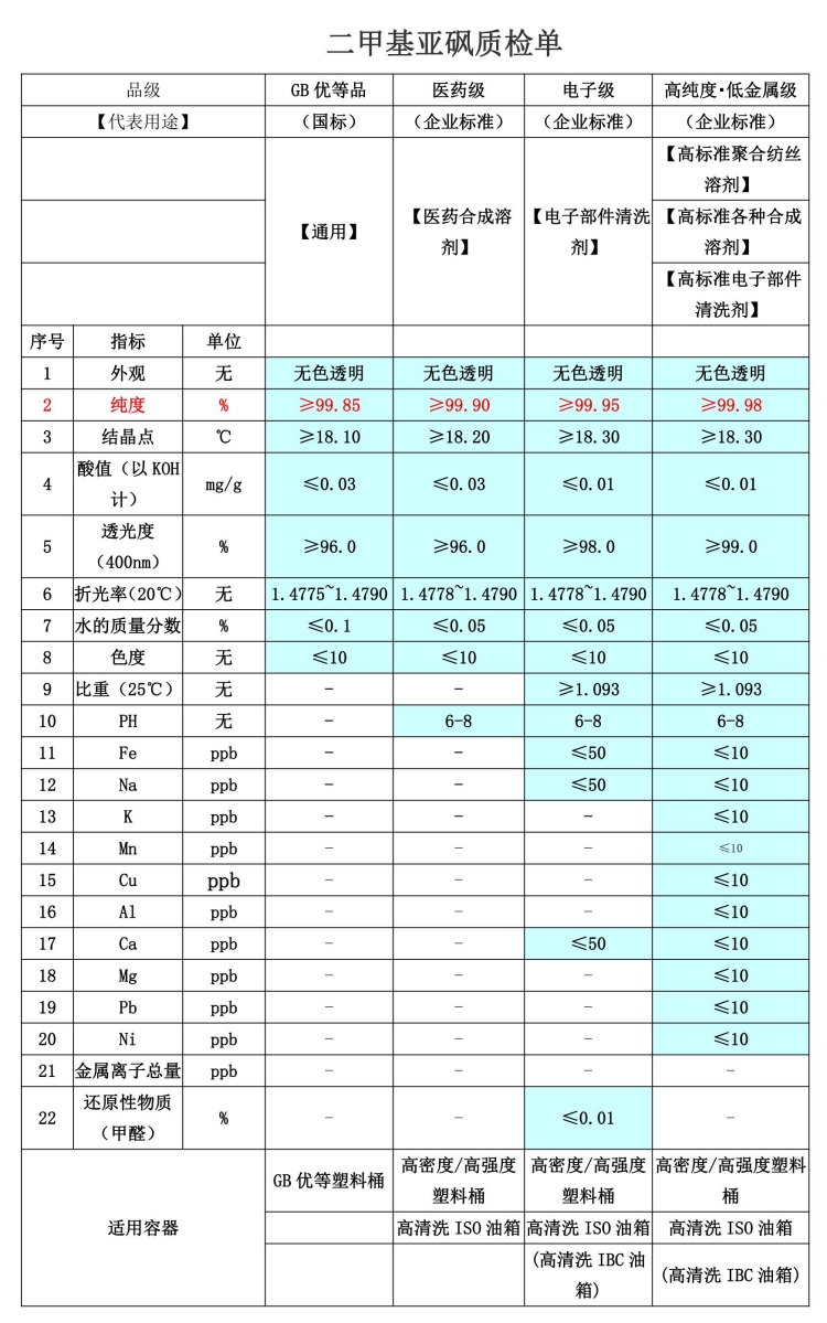 2、二甲基亚砜质检单.jpg