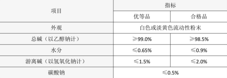 乙醇钠固体质检单.jpg